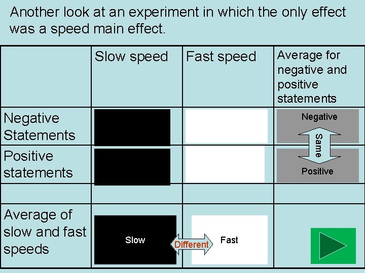 Another look at an experiment in which the only effect was a speed main