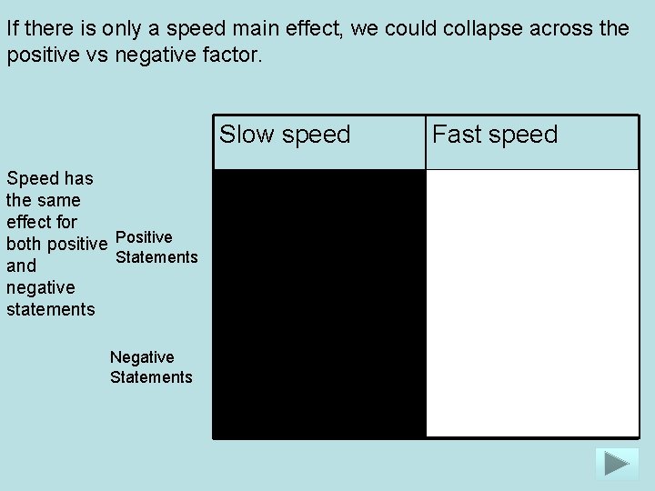 If there is only a speed main effect, we could collapse across the positive