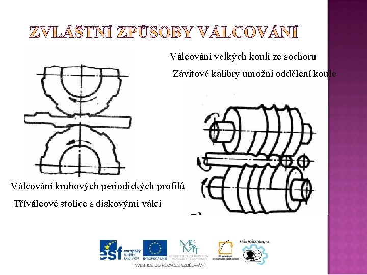 Válcování velkých koulí ze sochoru Závitové kalibry umožní oddělení koule Válcování kruhových periodických profilů