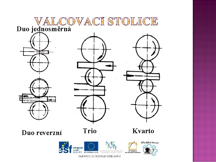 Duo jednosměrná Duo reverzní Trio Kvarto 