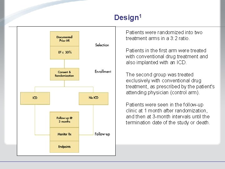 Design 1 Patients were randomized into two treatment arms in a 3: 2 ratio.