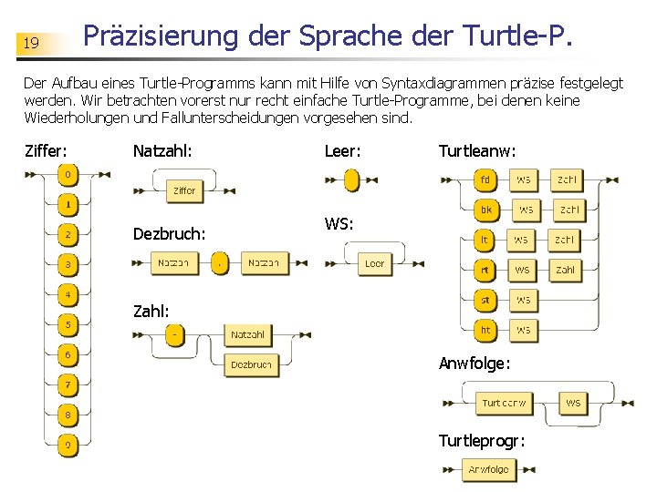 19 Präzisierung der Sprache der Turtle-P. Der Aufbau eines Turtle-Programms kann mit Hilfe von