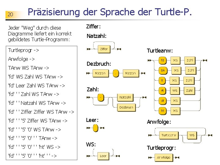 20 Präzisierung der Sprache der Turtle-P. Jeder "Weg" durch diese Diagramme liefert ein korrekt