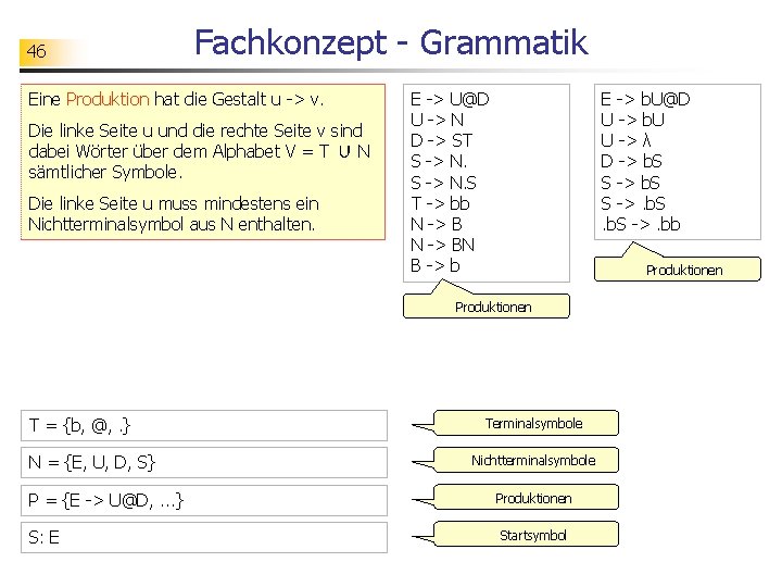 46 Fachkonzept - Grammatik Eine Produktion hat die Gestalt u -> v. Die linke