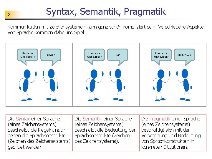 Syntax, Semantik, Pragmatik 5 Kommunikation mit Zeichensystemen kann ganz schön kompliziert sein. Verschiedene Aspekte