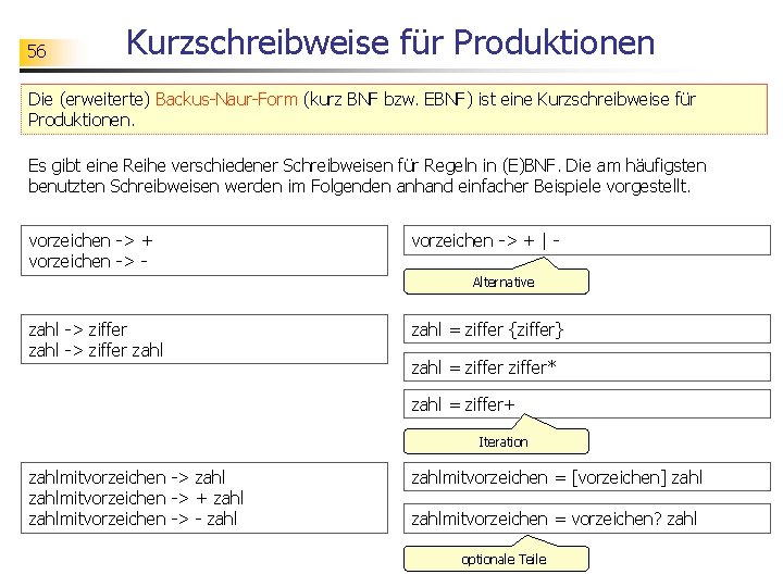 56 Kurzschreibweise für Produktionen Die (erweiterte) Backus-Naur-Form (kurz BNF bzw. EBNF) ist eine Kurzschreibweise