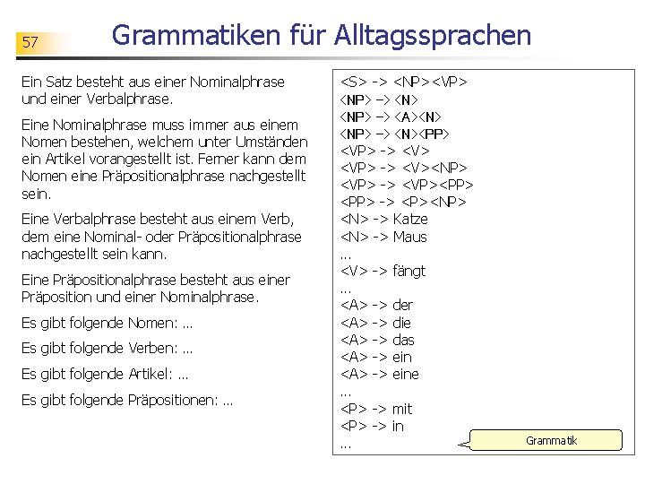 57 Grammatiken für Alltagssprachen Ein Satz besteht aus einer Nominalphrase und einer Verbalphrase. Eine