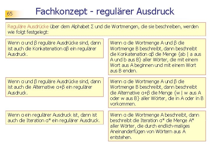 65 Fachkonzept - regulärer Ausdruck Reguläre Ausdrücke über dem Alphabet Σ und die Wortmengen,