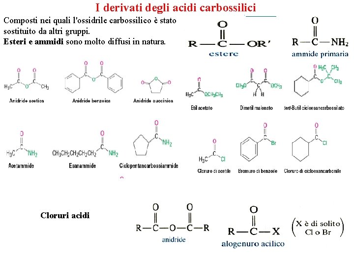 I derivati degli acidi carbossilici Composti nei quali l'ossidrile carbossilico è stato sostituito da