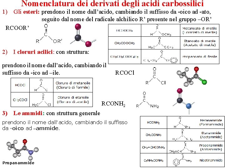 Nomenclatura dei derivati degli acidi carbossilici 1) Gli esteri: prendono il nome dall’acido, cambiando