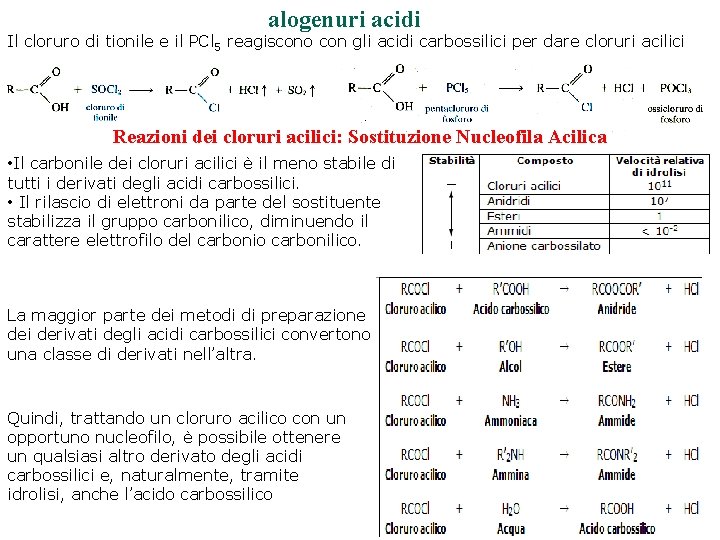 alogenuri acidi Il cloruro di tionile e il PCl 5 reagiscono con gli acidi