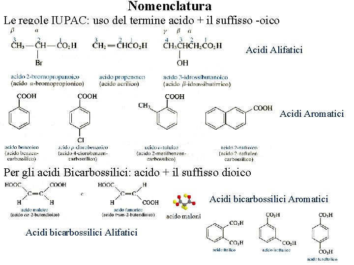 Nomenclatura Le regole IUPAC: uso del termine acido + il suffisso -oico Acidi Alifatici