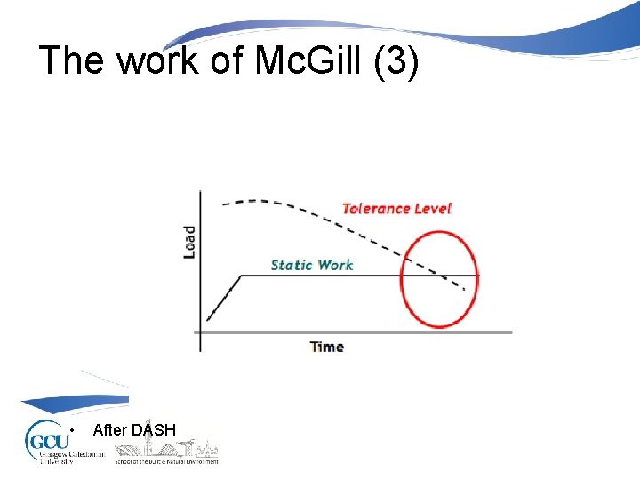 The work of Mc. Gill (3) • After DASH 