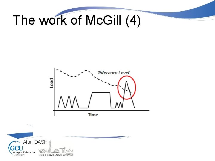 The work of Mc. Gill (4) • After DASH 