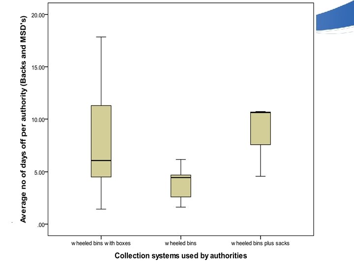 Some Findings 