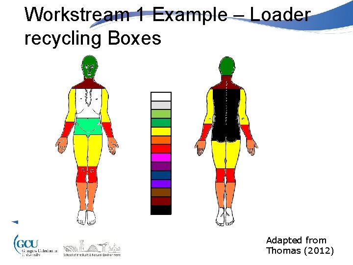 Workstream 1 Example – Loader recycling Boxes Adapted from Thomas (2012) 