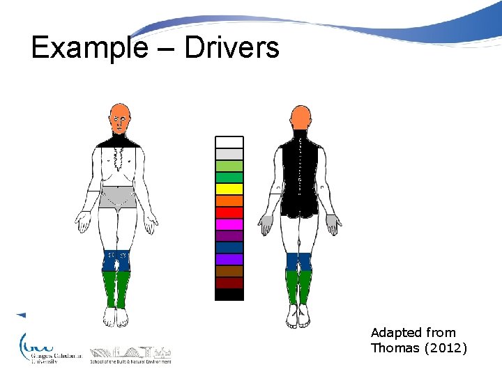 Example – Drivers Adapted from Thomas (2012) 