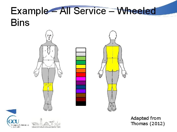 Example – All Service – Wheeled Bins Adapted from Thomas (2012) 
