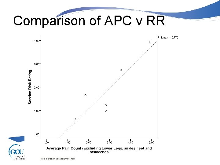 Comparison of APC v RR 