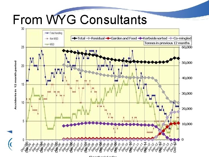 From WYG Consultants 