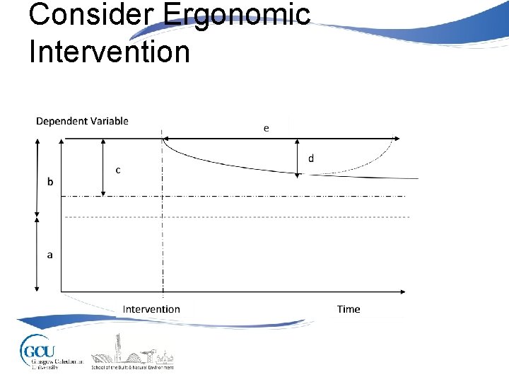 Consider Ergonomic Intervention 