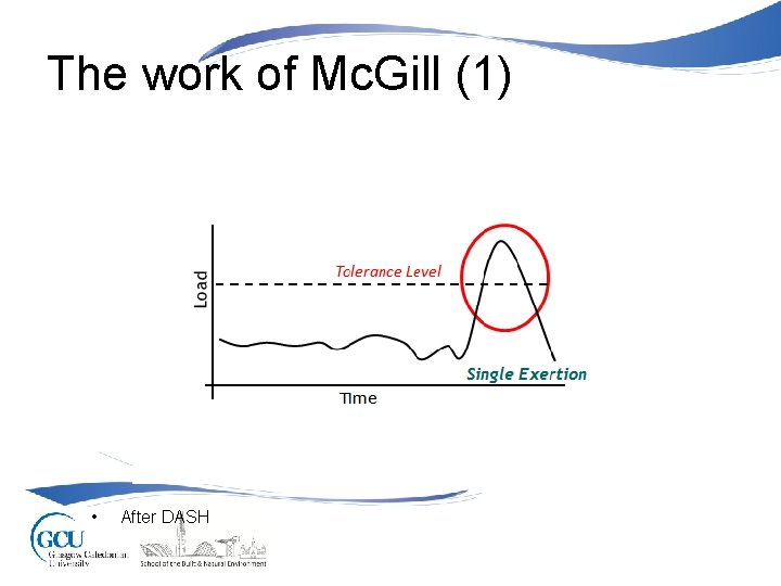 The work of Mc. Gill (1) • After DASH 