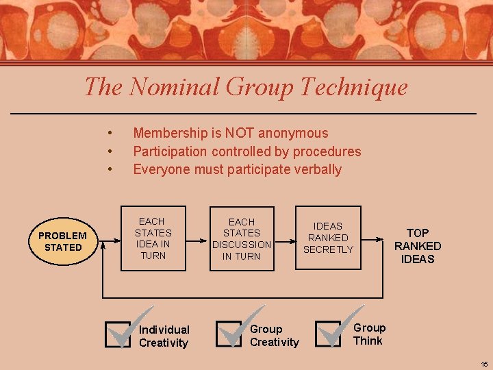 The Nominal Group Technique • • • PROBLEM STATED Membership is NOT anonymous Participation