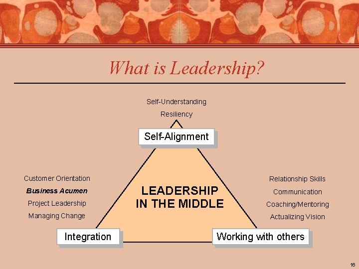 What is Leadership? Self-Understanding Resiliency Self-Alignment Customer Orientation Business Acumen Project Leadership Managing Change