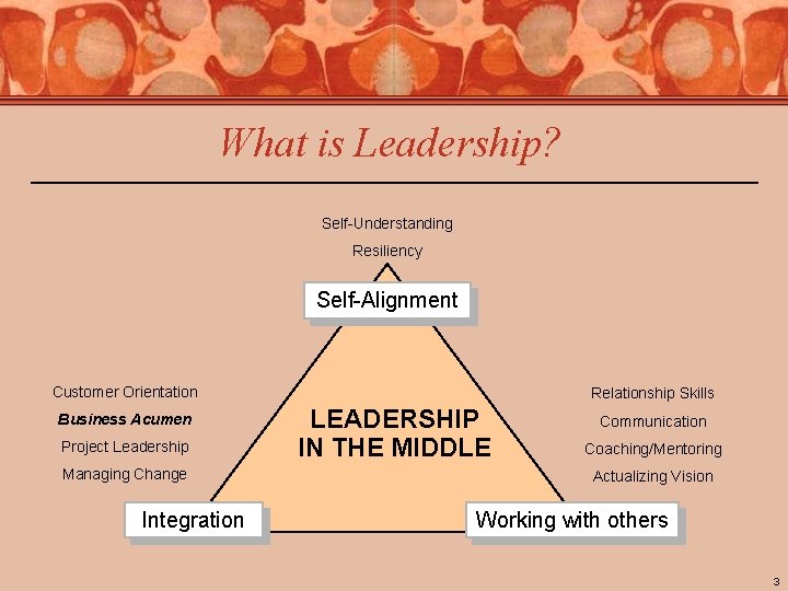 What is Leadership? Self-Understanding Resiliency Self-Alignment Customer Orientation Business Acumen Project Leadership Managing Change