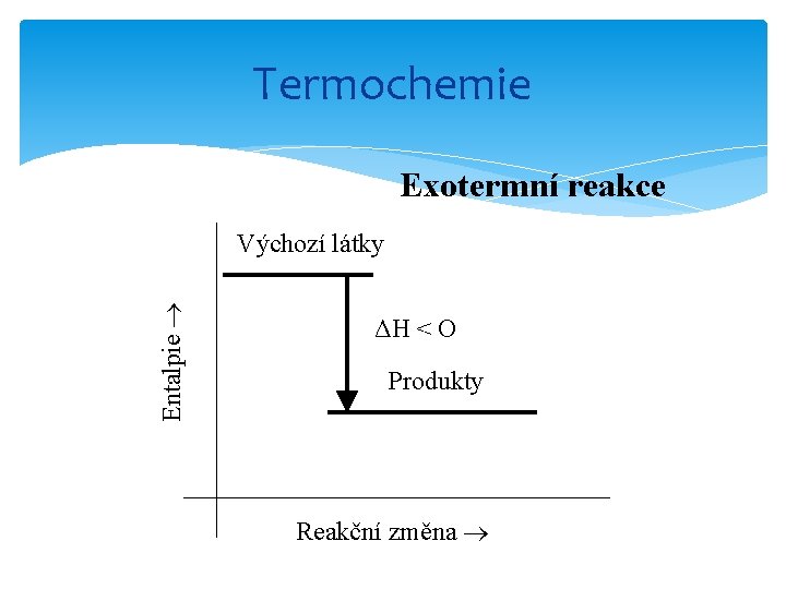 Termochemie Exotermní reakce Entalpie Výchozí látky ΔH < O Produkty Reakční změna 