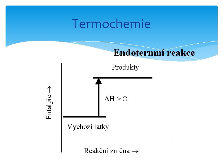 Termochemie Endotermní reakce Entalpie Produkty ΔH > O Výchozí látky Reakční změna 