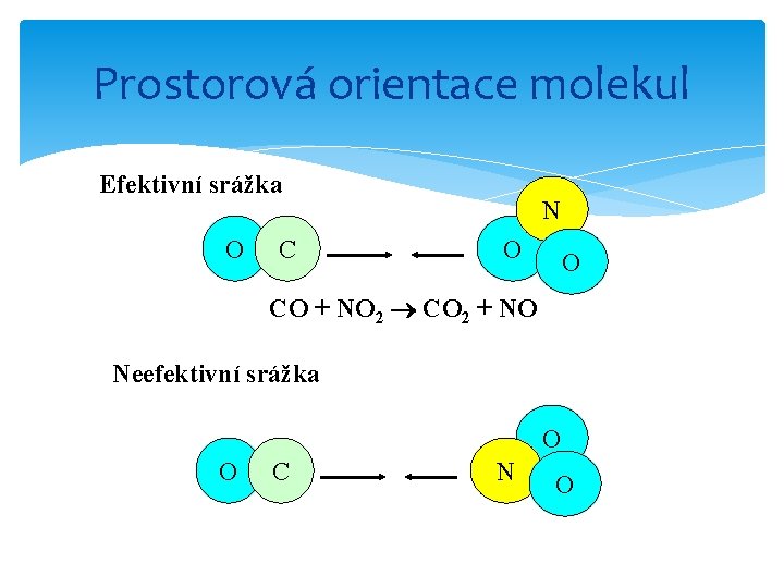 Prostorová orientace molekul Efektivní srážka O C N O O CO + NO 2