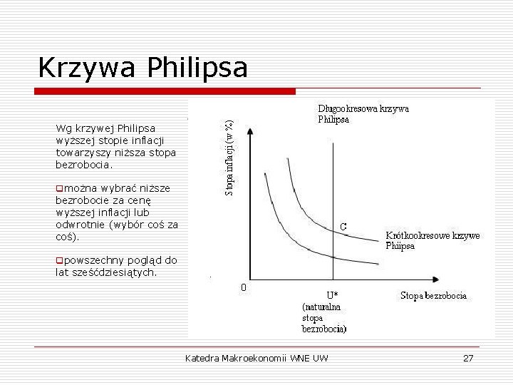 Krzywa Philipsa Wg krzywej Philipsa wyższej stopie inflacji towarzyszy niższa stopa bezrobocia. qmożna wybrać