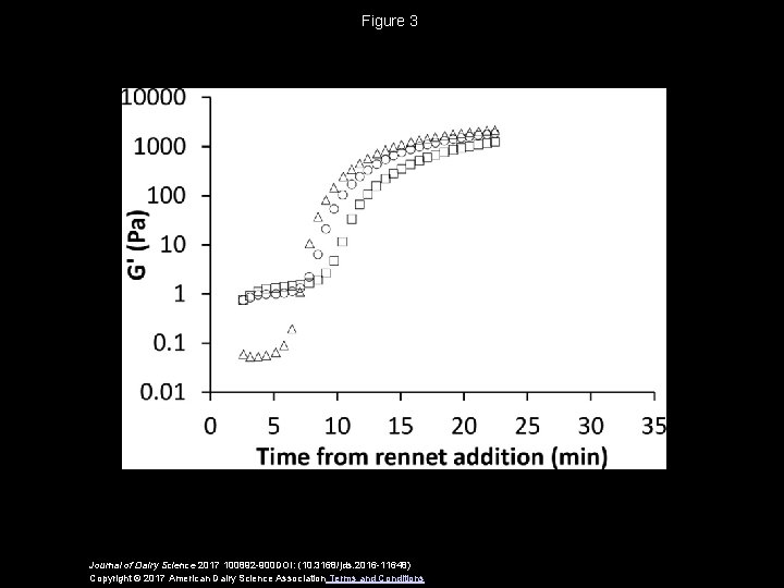 Figure 3 Journal of Dairy Science 2017 100892 -900 DOI: (10. 3168/jds. 2016 -11648)