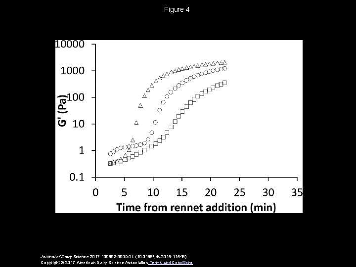 Figure 4 Journal of Dairy Science 2017 100892 -900 DOI: (10. 3168/jds. 2016 -11648)