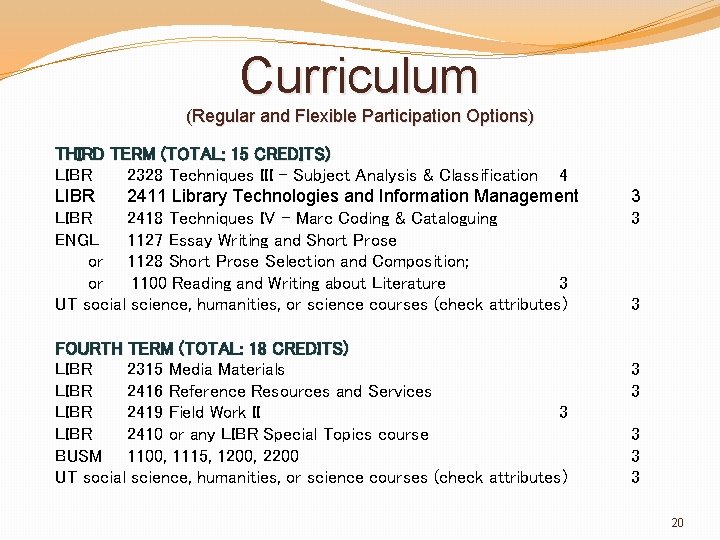 Curriculum (Regular and Flexible Participation Options) THIRD TERM (TOTAL: 15 CREDITS) LIBR 2328 Techniques