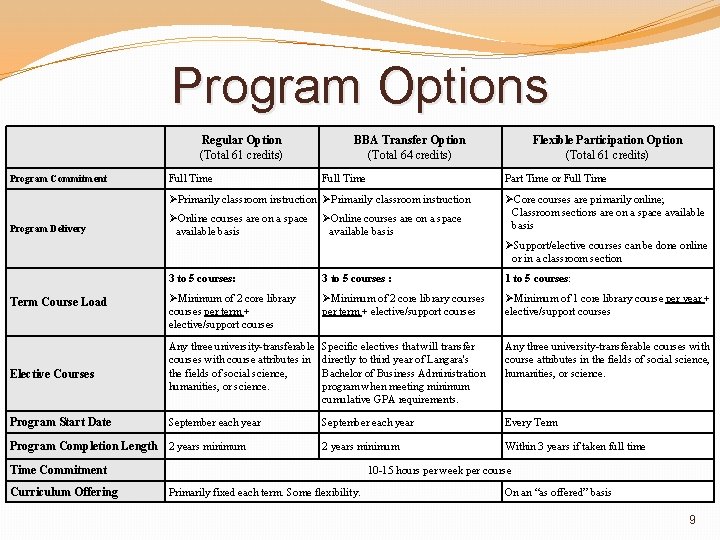 Program Options Regular Option (Total 61 credits) Program Commitment Full Time BBA Transfer Option