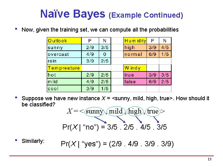 Naïve Bayes (Example Continued) i Now, given the training set, we can compute all