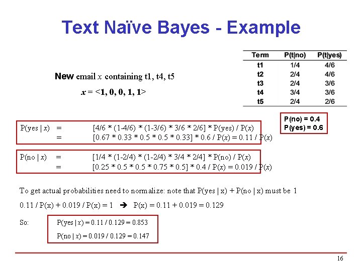 Text Naïve Bayes - Example New email x containing t 1, t 4, t