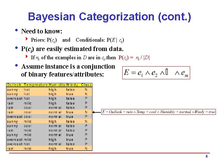 Bayesian Categorization (cont. ) i Need to know: 4 Priors: P(ci) and Conditionals: P(E