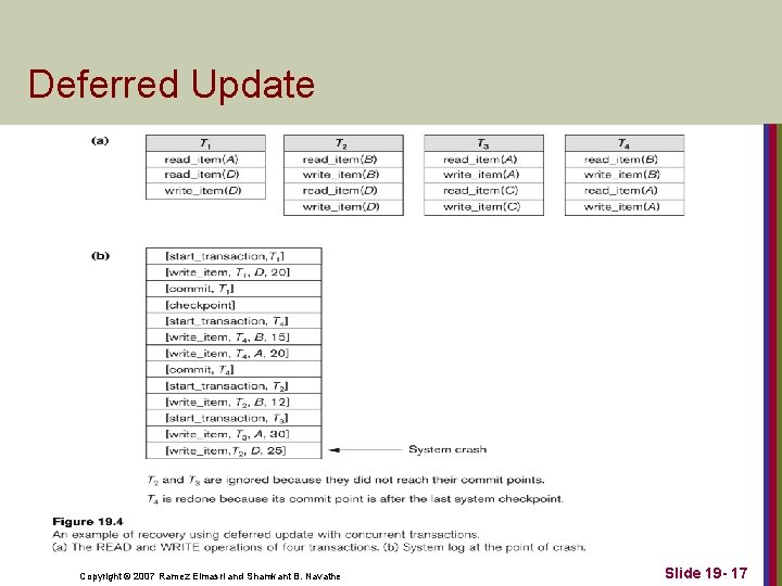 Deferred Update Copyright © 2007 Ramez Elmasri and Shamkant B. Navathe Slide 19 -