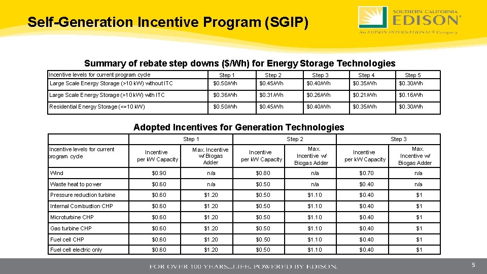 SelfGeneration Incentive Program SGIP SBCCOG Energy Management August