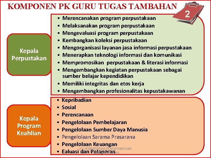 KOMPONEN PK GURU TUGAS TAMBAHAN Kepala Perpustakan Kepala Program Keahlian • • 2 Merencanakan