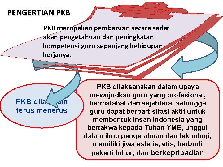 PENGERTIAN PKB merupakan pembaruan secara sadar akan pengetahuan dan peningkatan kompetensi guru sepanjang kehidupan