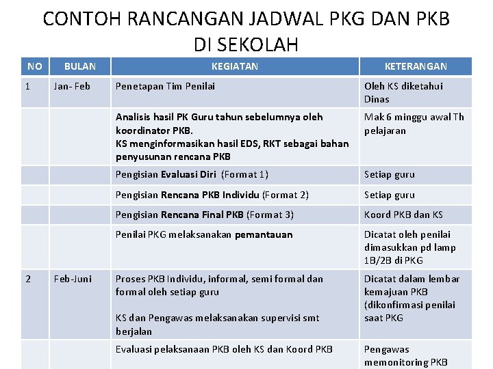 CONTOH RANCANGAN JADWAL PKG DAN PKB DI SEKOLAH NO 1 2 BULAN Jan- Feb-Juni