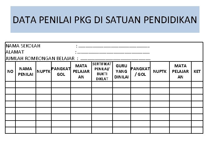 DATA PENILAI PKG DI SATUAN PENDIDIKAN NAMA SEKOLAH : …………………………. . ALAMAT : …………………………