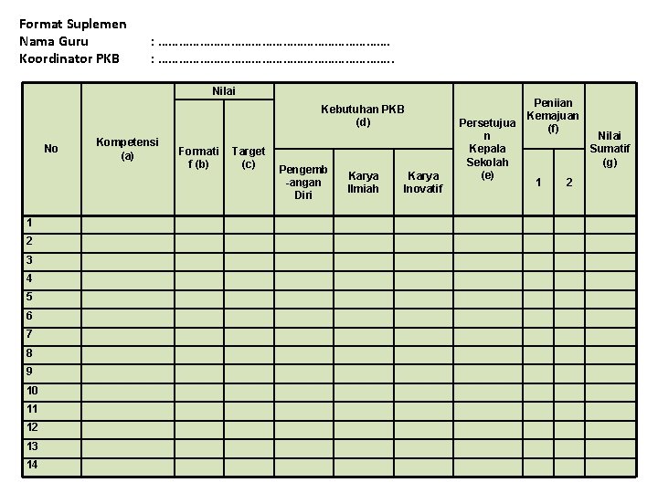 Format Suplemen Nama Guru Koordinator PKB : …………………………………………………………. . Nilai Kebutuhan PKB (d) No