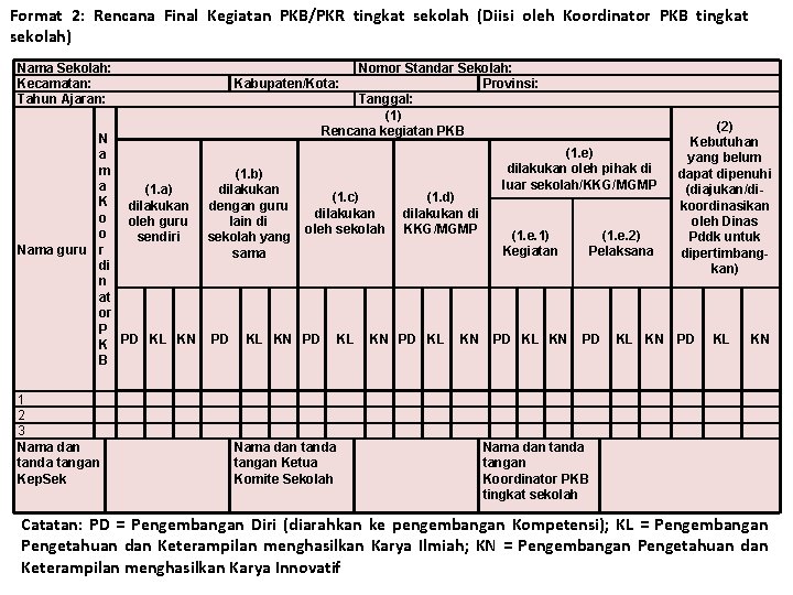 Format 2: Rencana Final Kegiatan PKB/PKR tingkat sekolah (Diisi oleh Koordinator PKB tingkat sekolah)