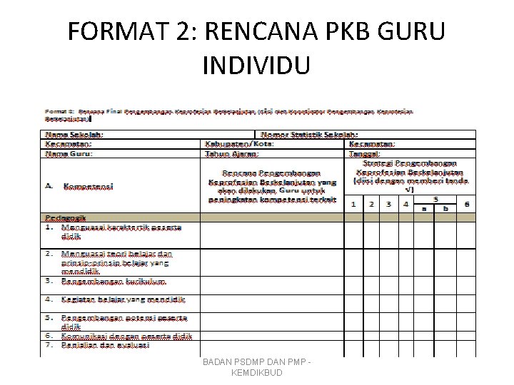 FORMAT 2: RENCANA PKB GURU INDIVIDU BADAN PSDMP DAN PMP KEMDIKBUD 