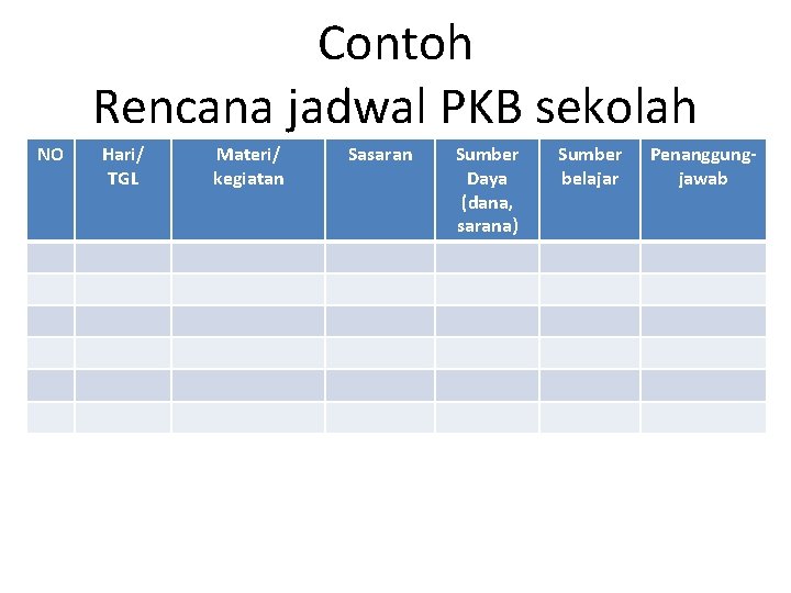 Contoh Rencana jadwal PKB sekolah NO Hari/ TGL Materi/ kegiatan Sasaran Sumber Daya (dana,